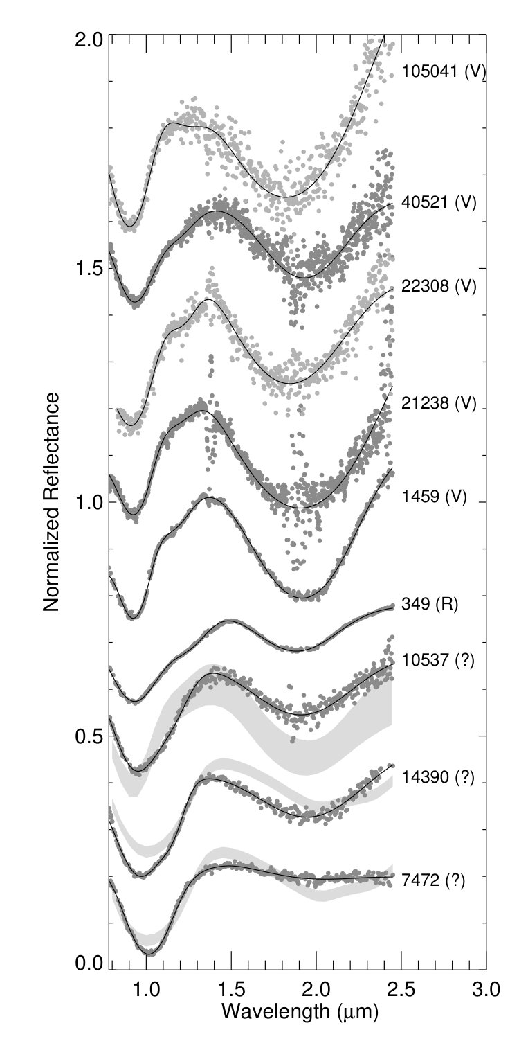 Figure 30