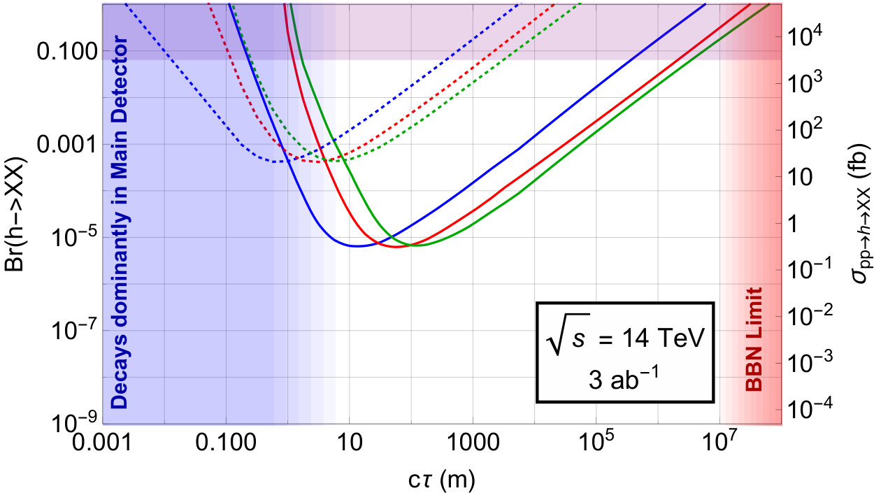 Figure 8