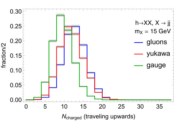 Figure 15