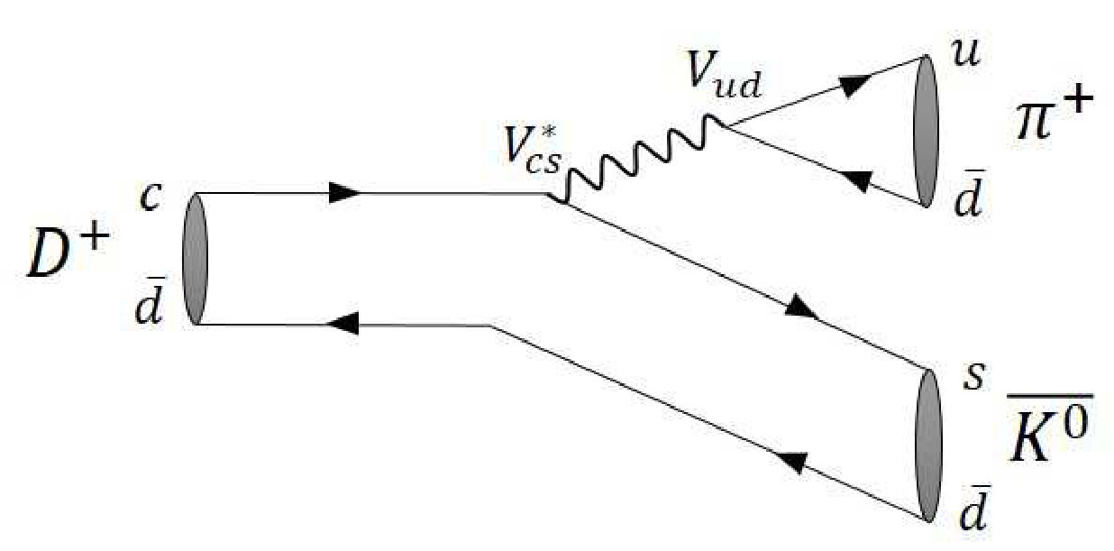 Figure 21