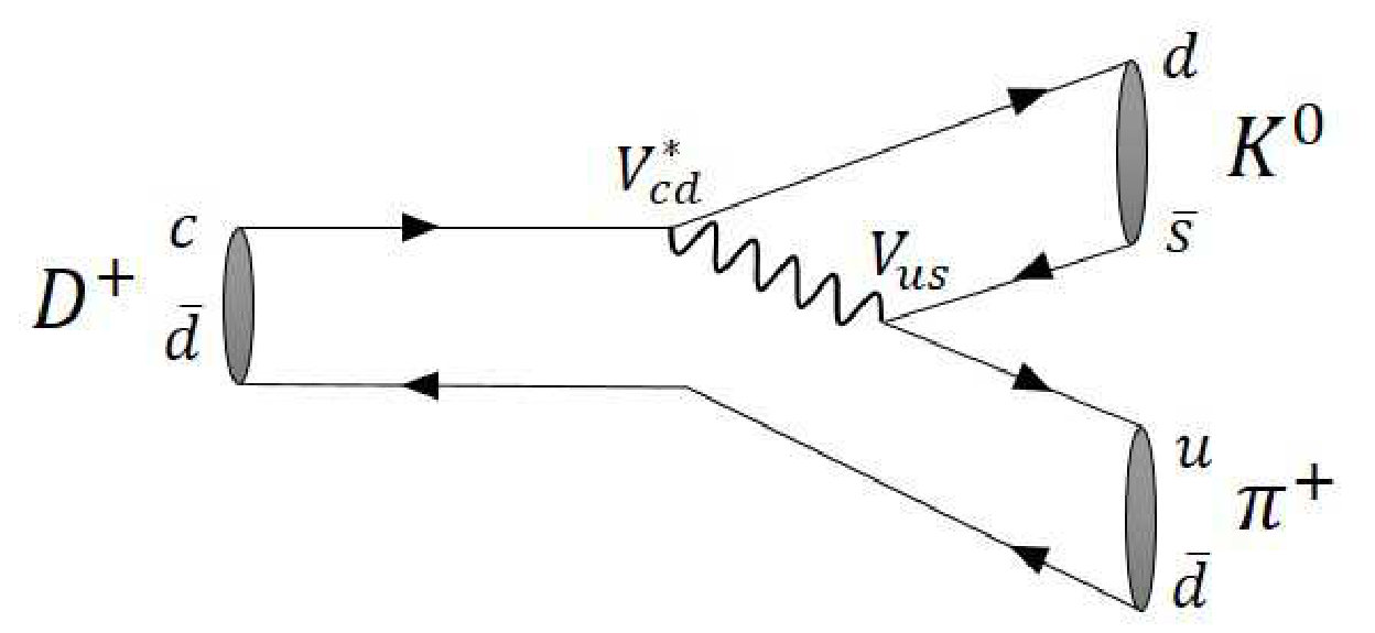 Figure 22