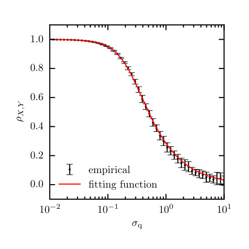 Figure 8