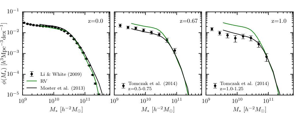 Figure 15