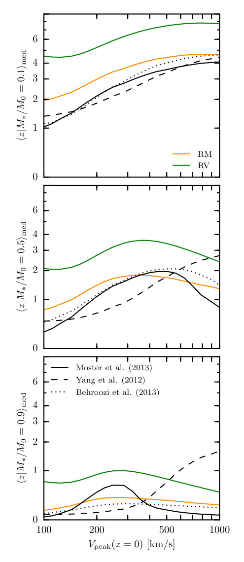 Figure 17