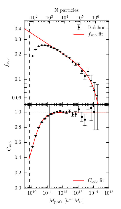 Figure 18