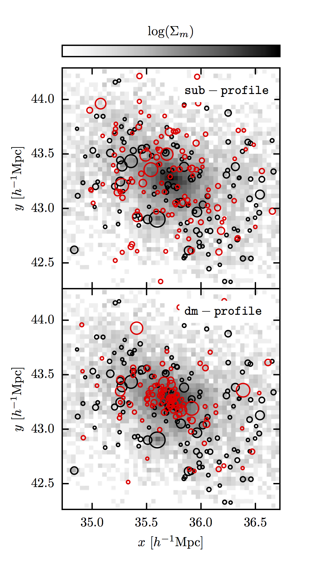 Figure 19