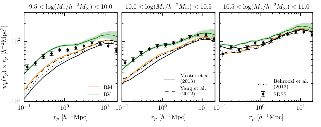 Figure 20