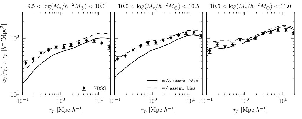 Figure 21