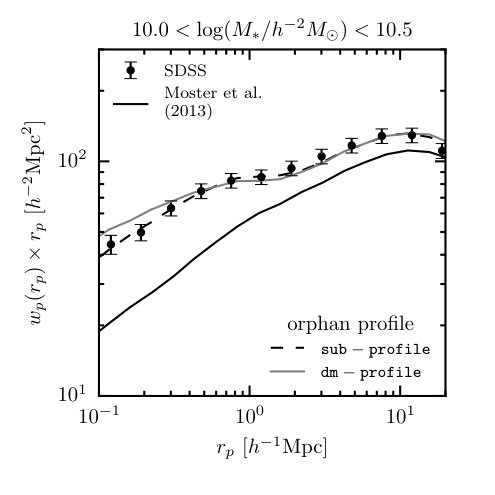 Figure 22