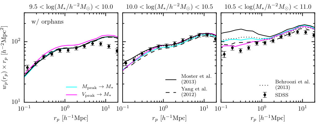 Figure 23