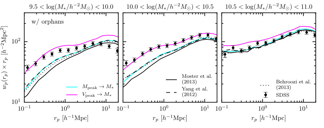 Figure 24
