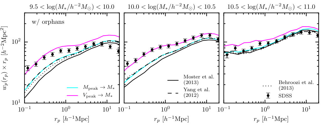 Figure 25