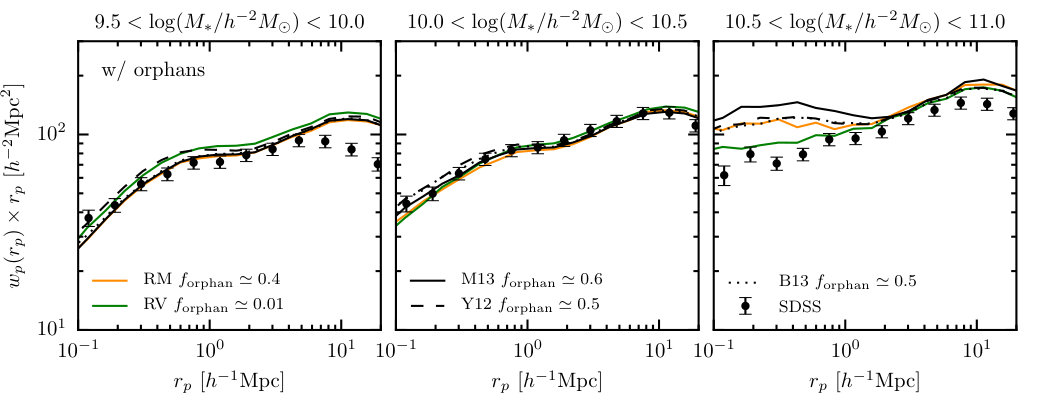Figure 26