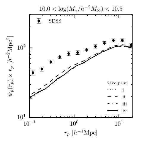 Figure 27