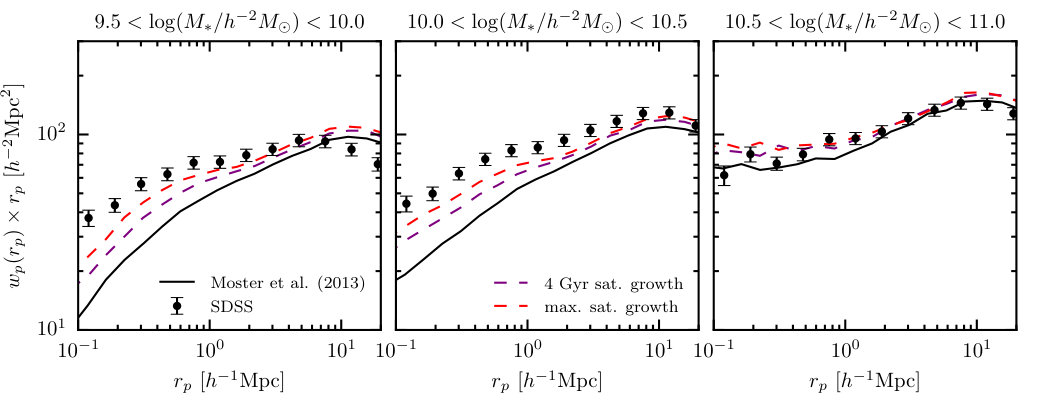 Figure 28