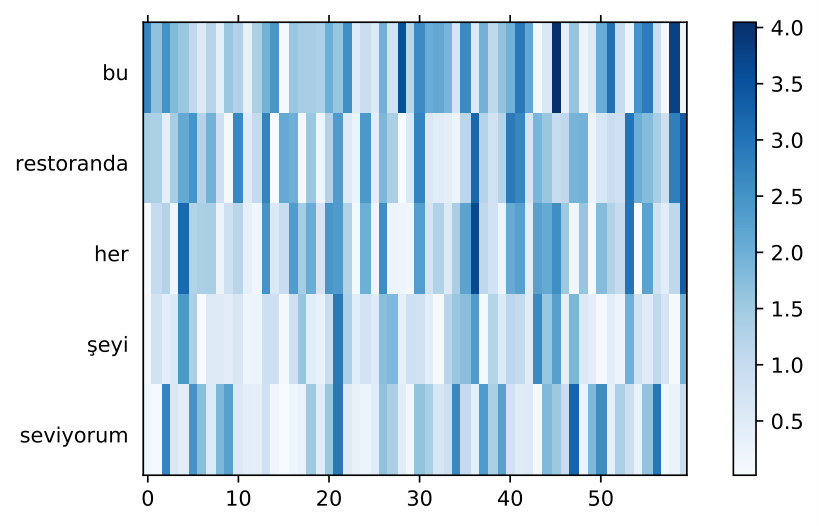 Figure 20