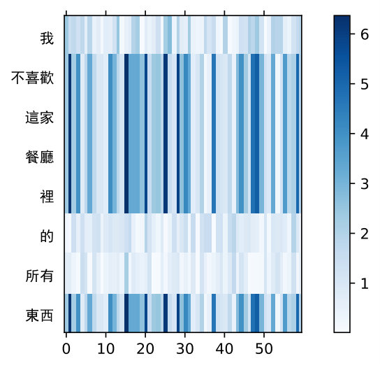 Figure 21