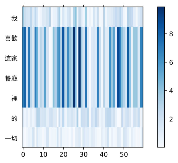 Figure 22