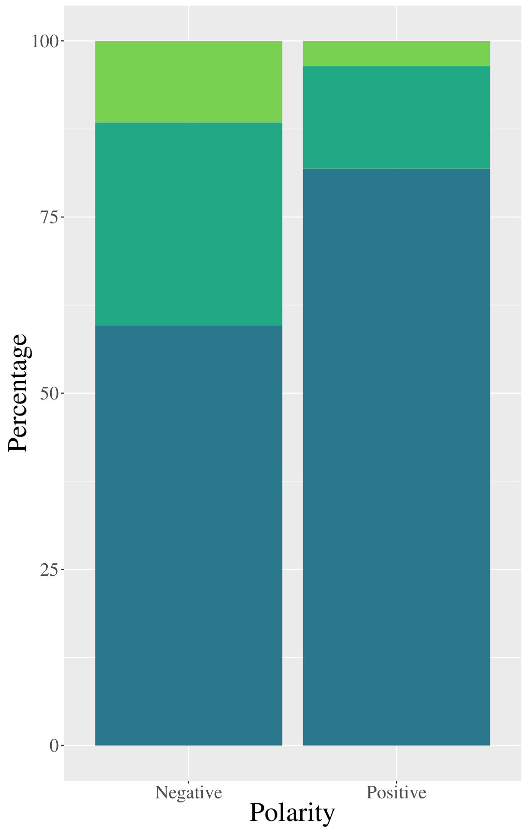 Figure 23