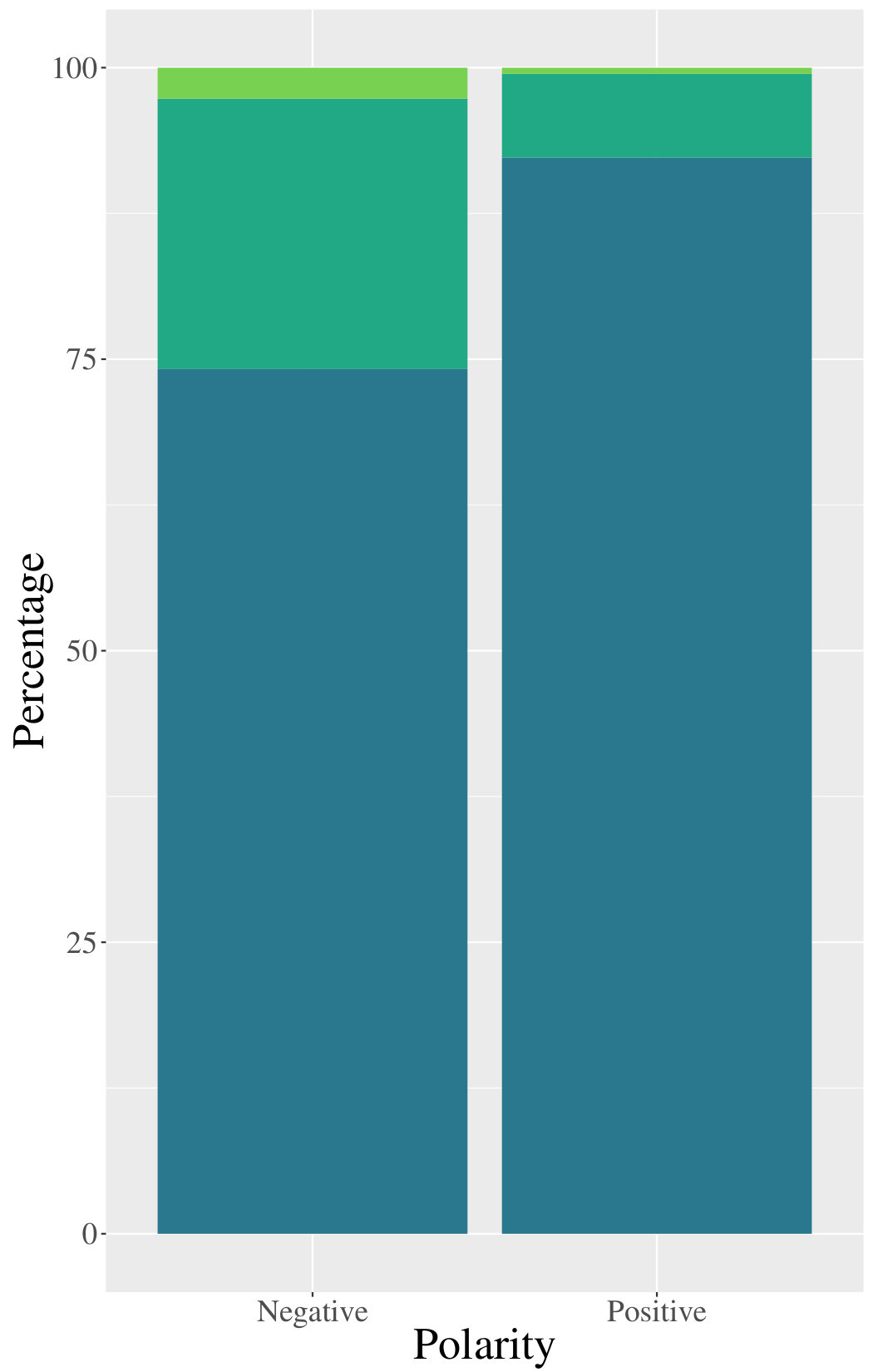 Figure 24