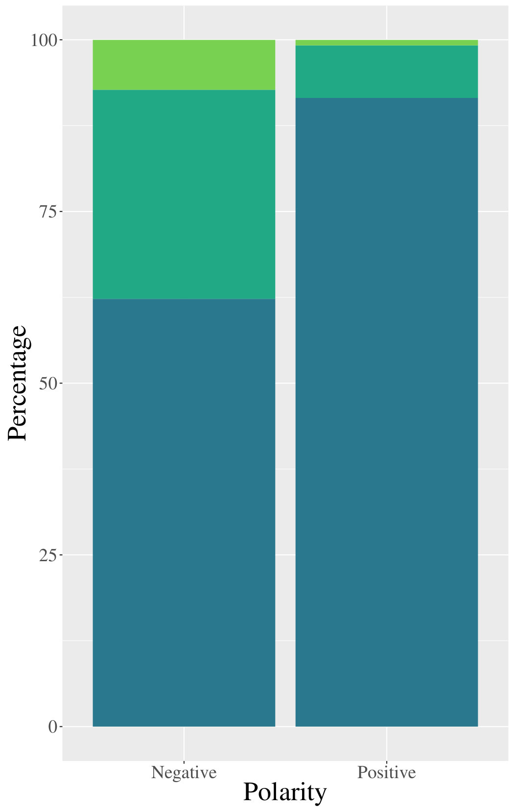 Figure 25