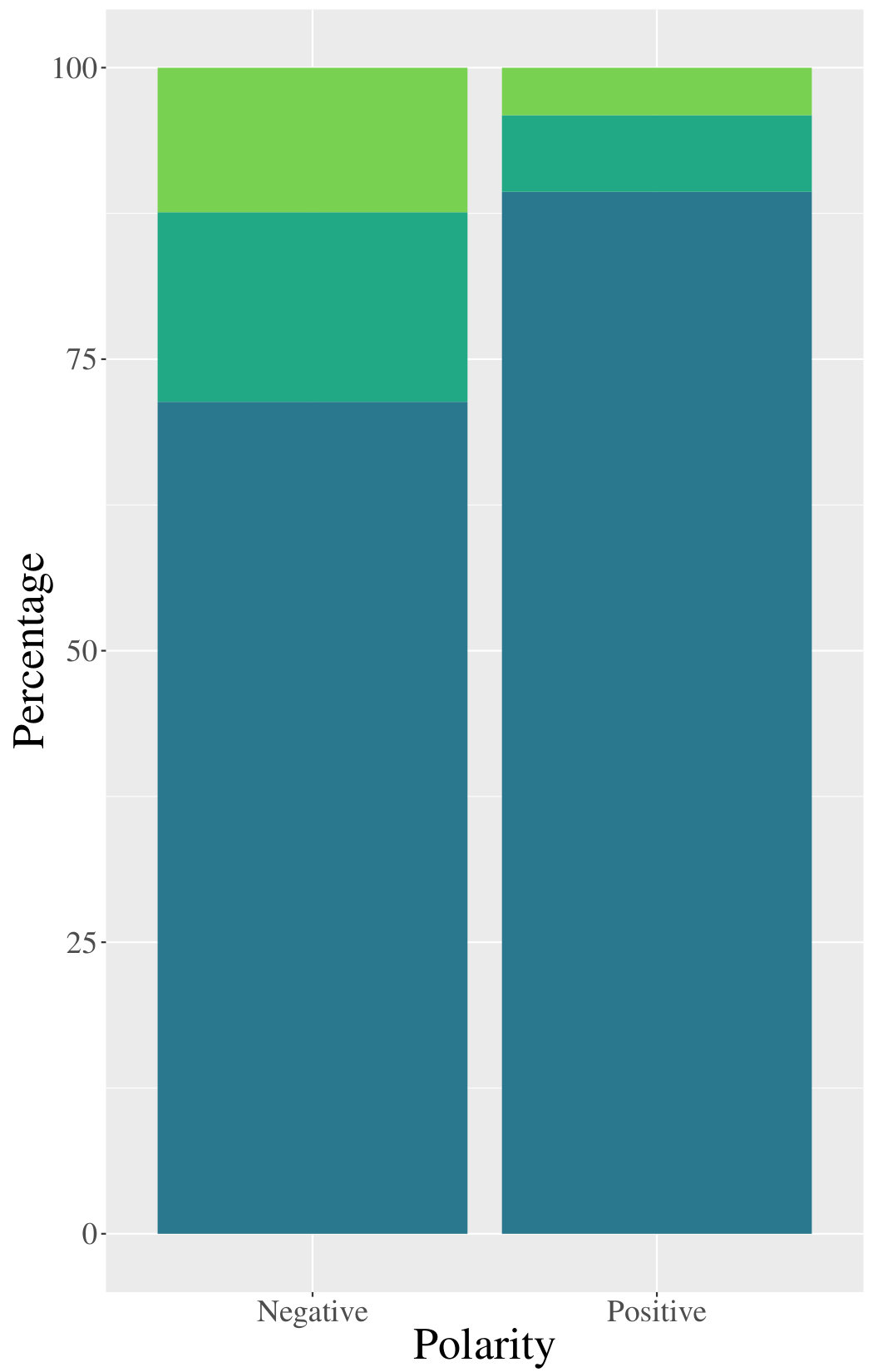 Figure 26