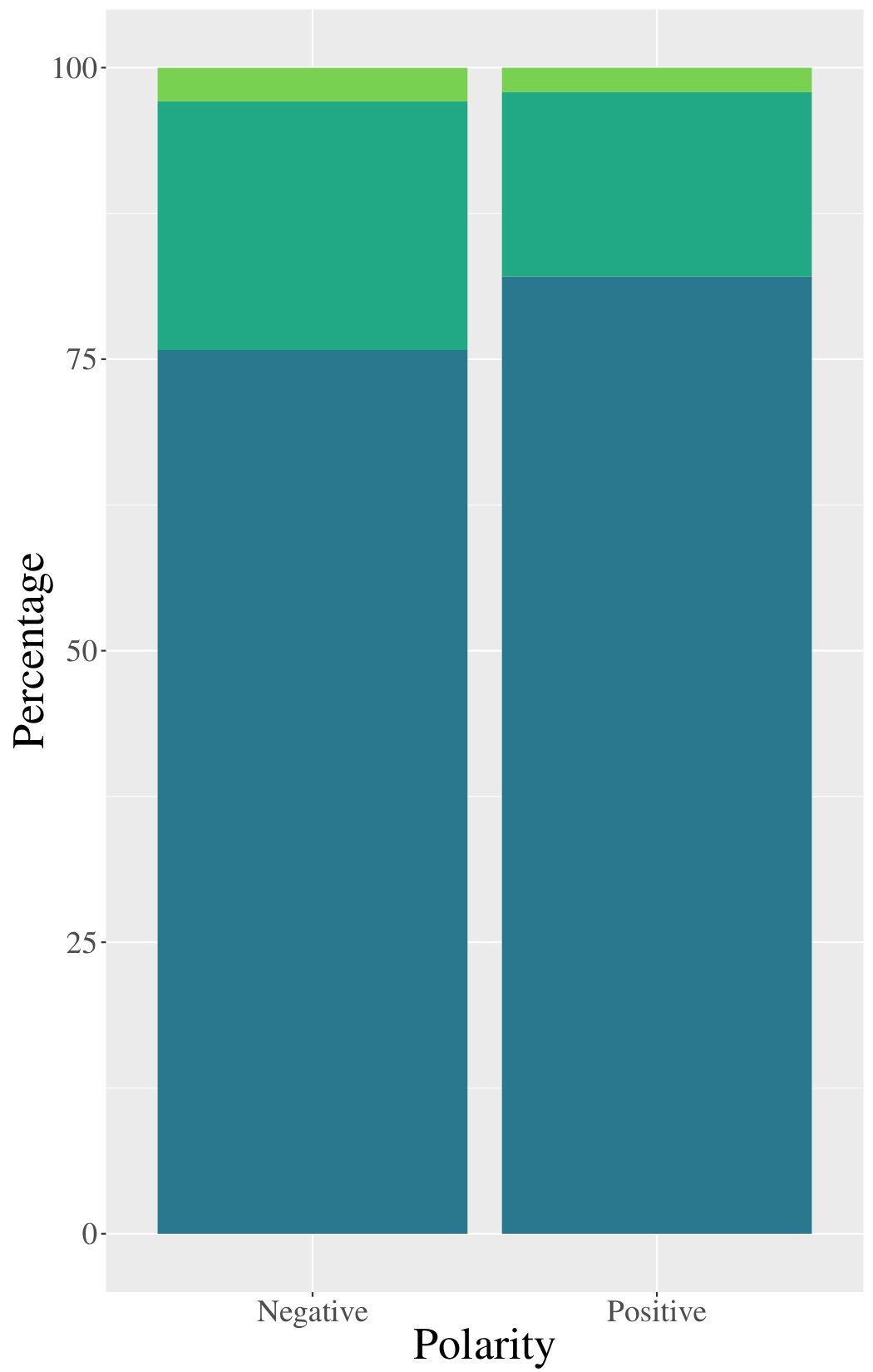 Figure 27