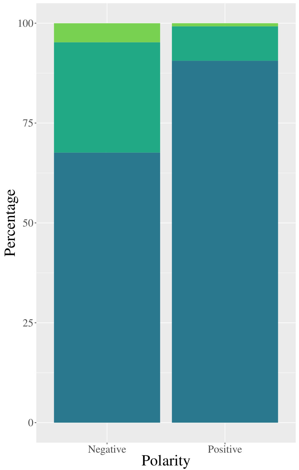 Figure 28