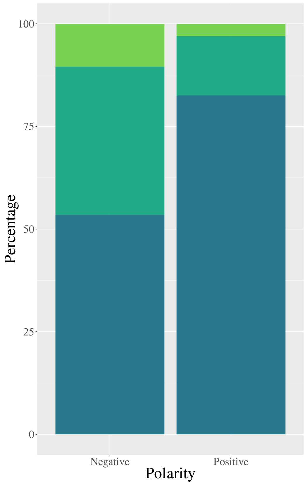 Figure 29