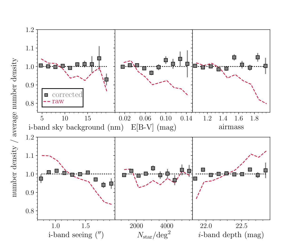 Figure 13