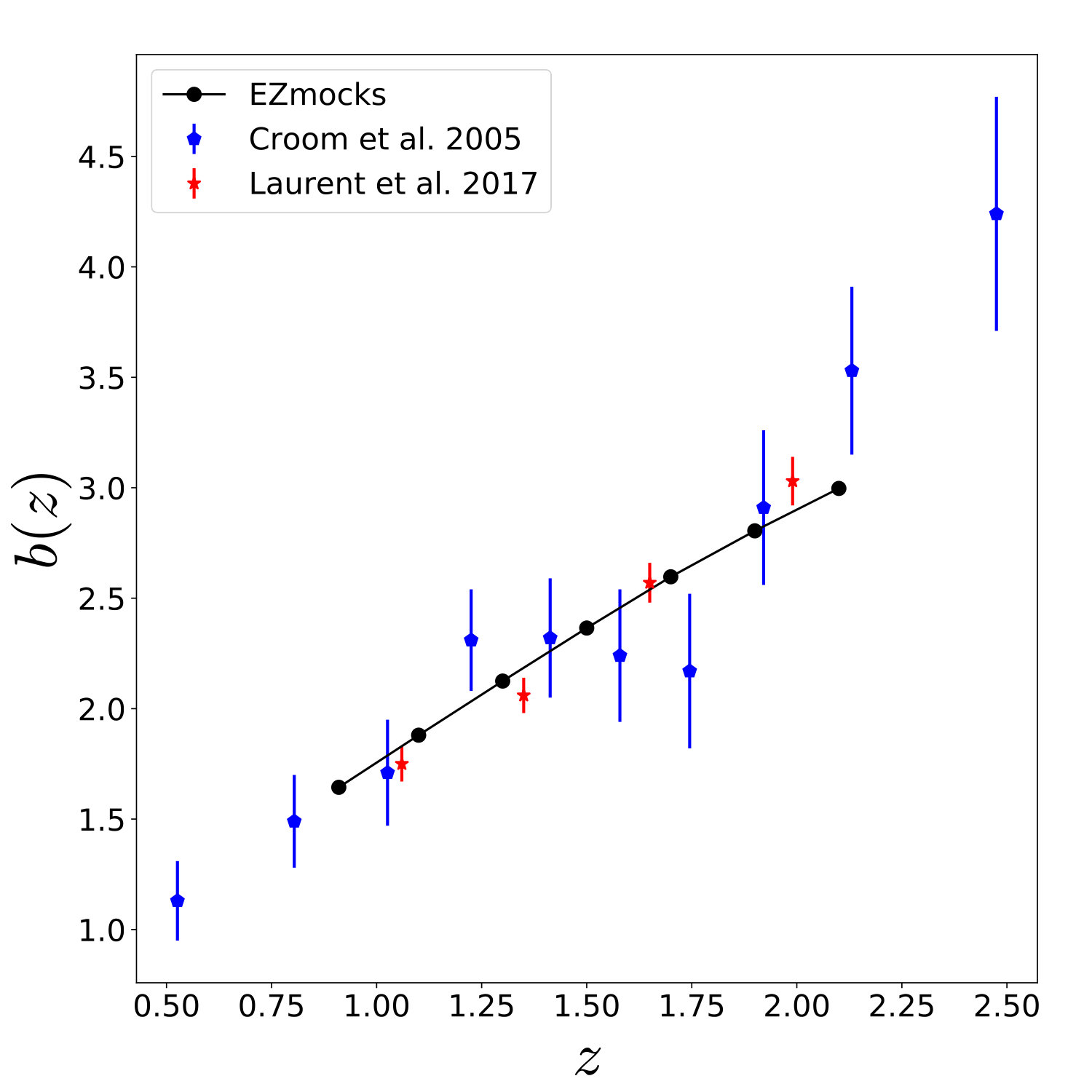 Figure 16