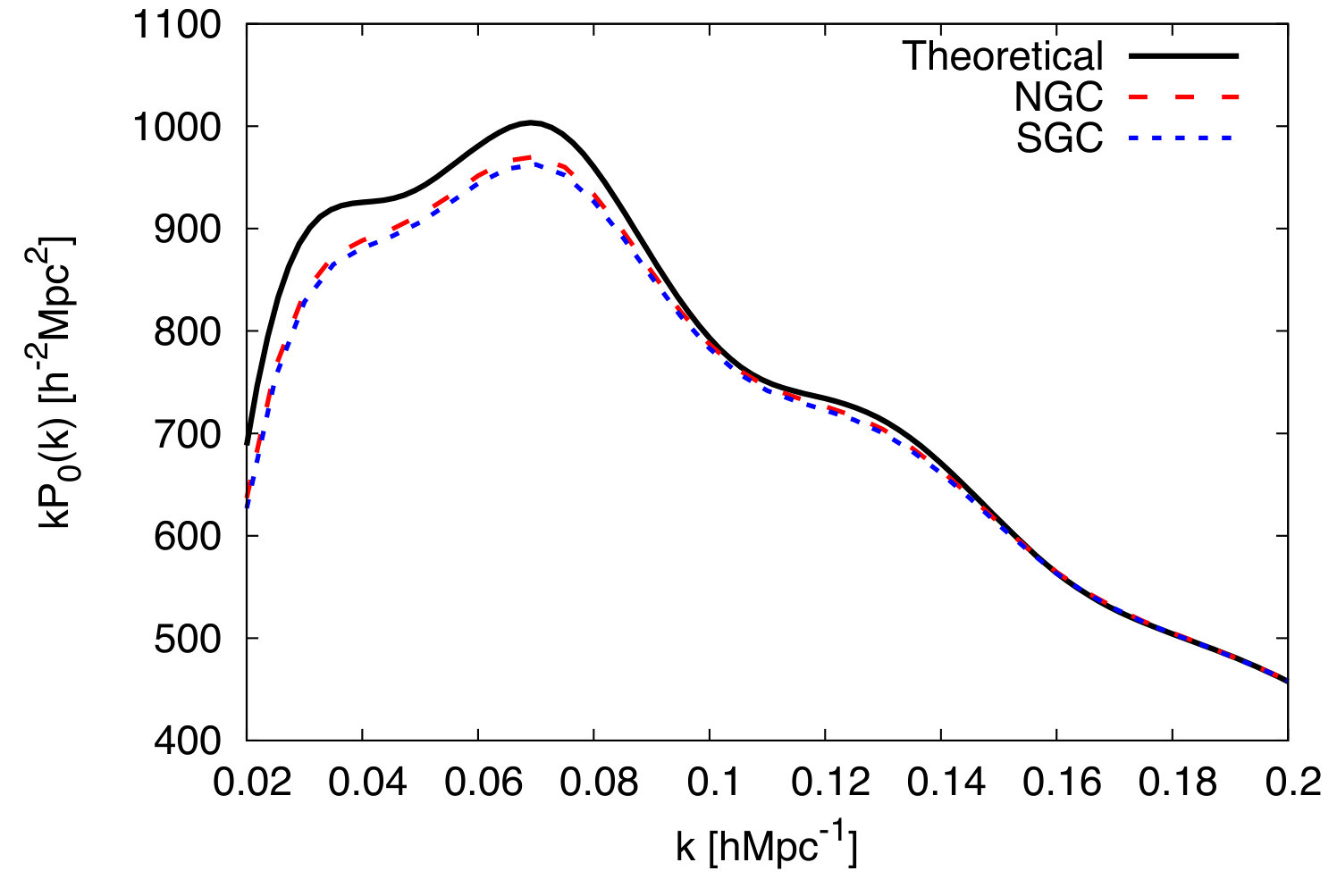 Figure 17