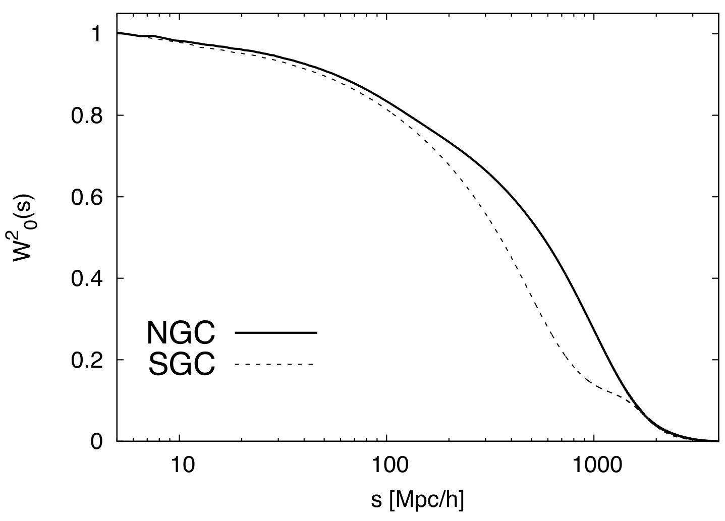 Figure 18