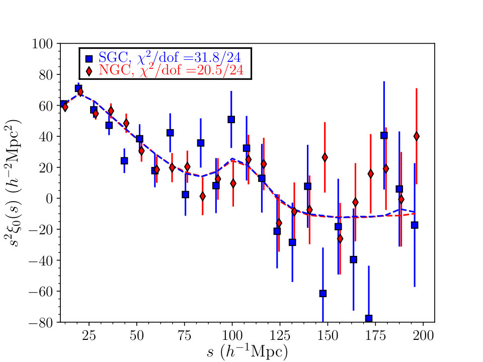 Figure 19