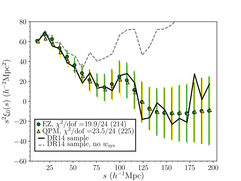 Figure 20