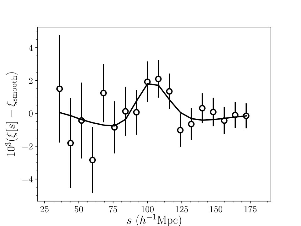 Figure 21
