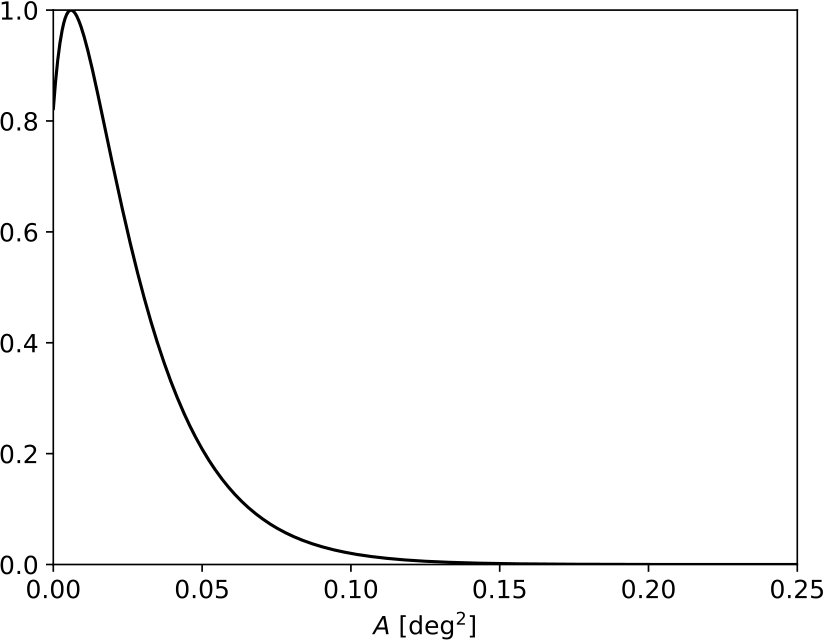 Figure 8