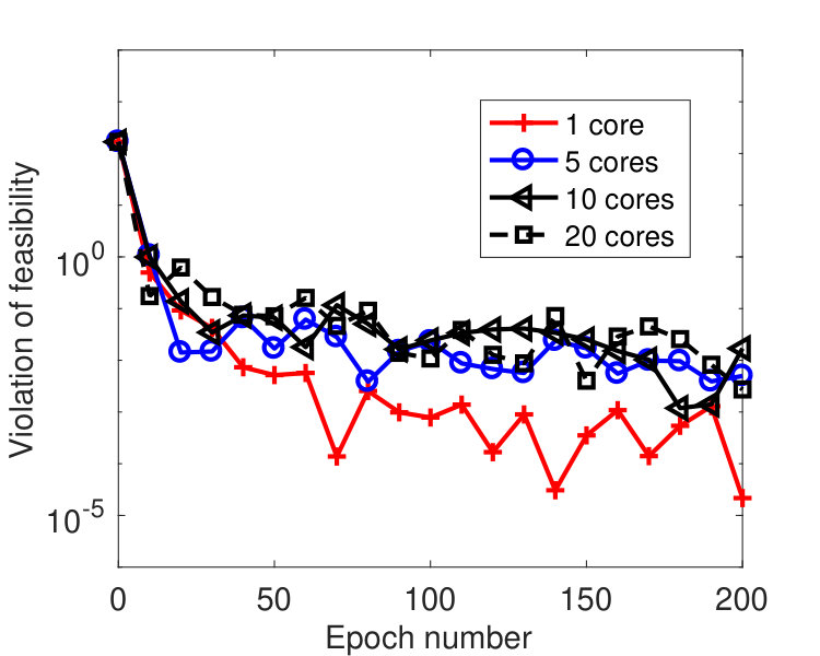 Figure 19