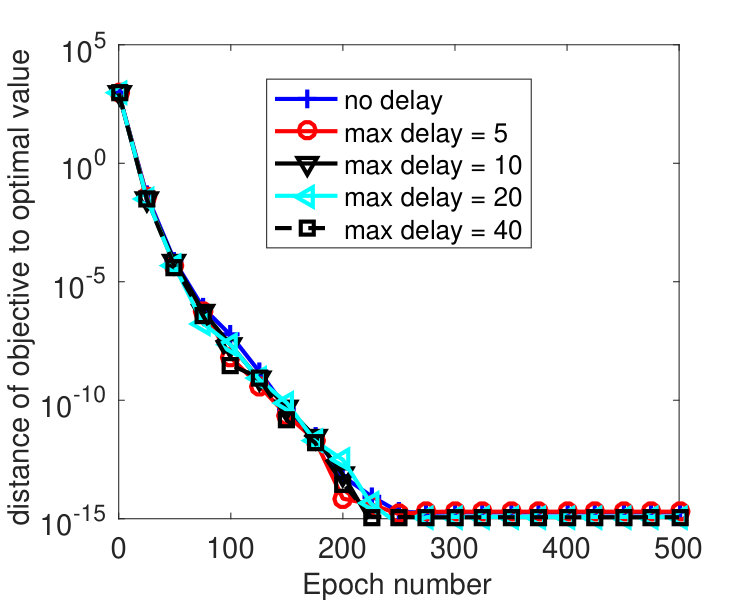 Figure 20
