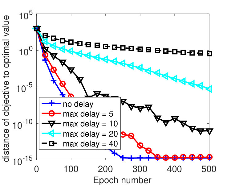 Figure 21