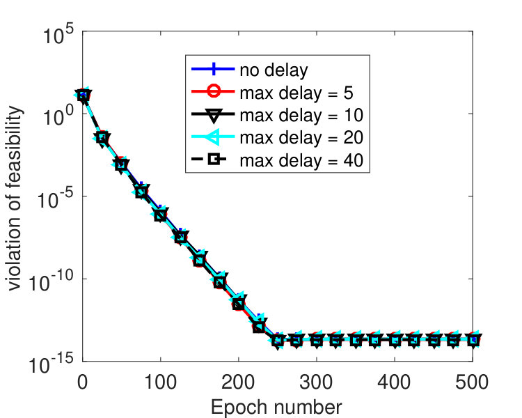 Figure 22