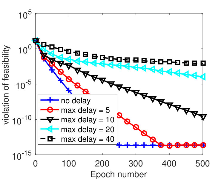 Figure 23