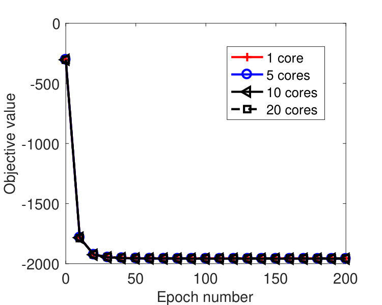 Figure 24