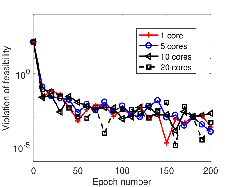 Figure 25