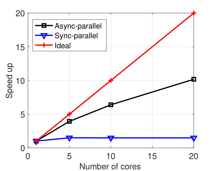 Figure 26