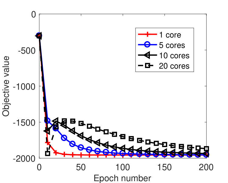 Figure 27