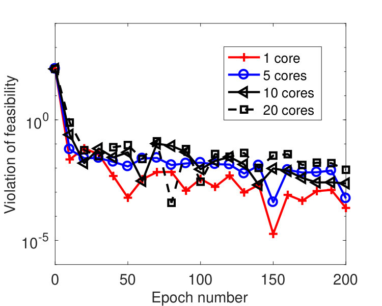 Figure 28