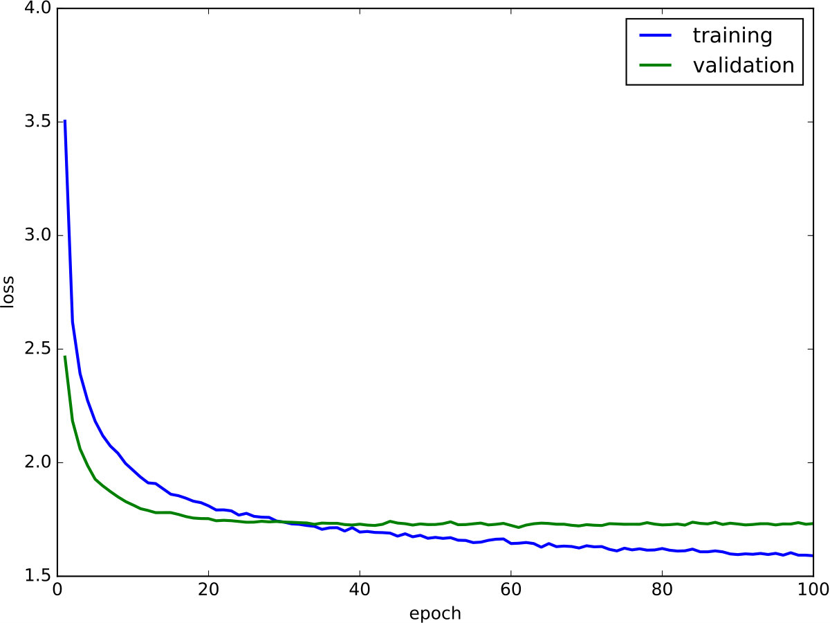 Figure 18