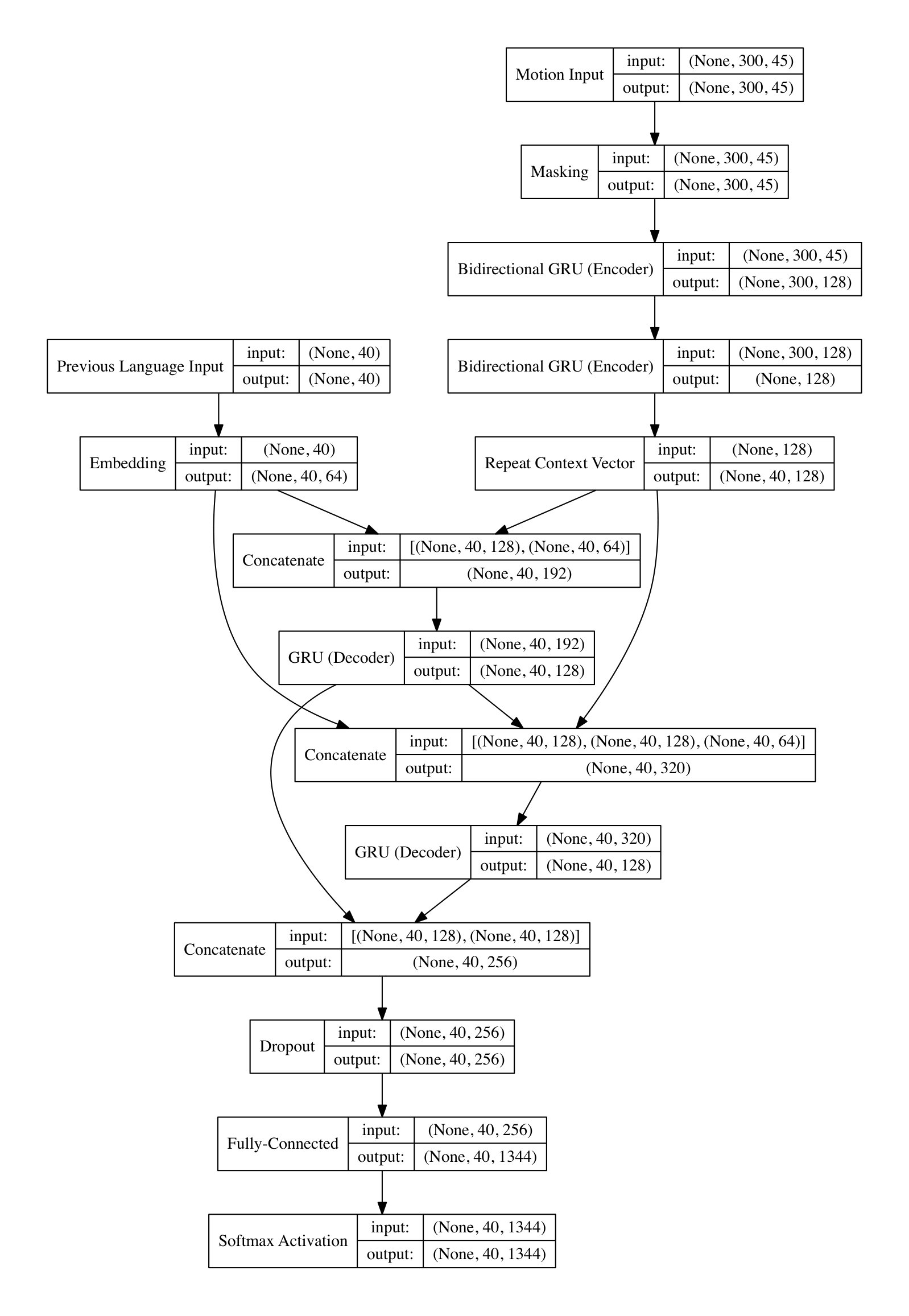 Figure 19