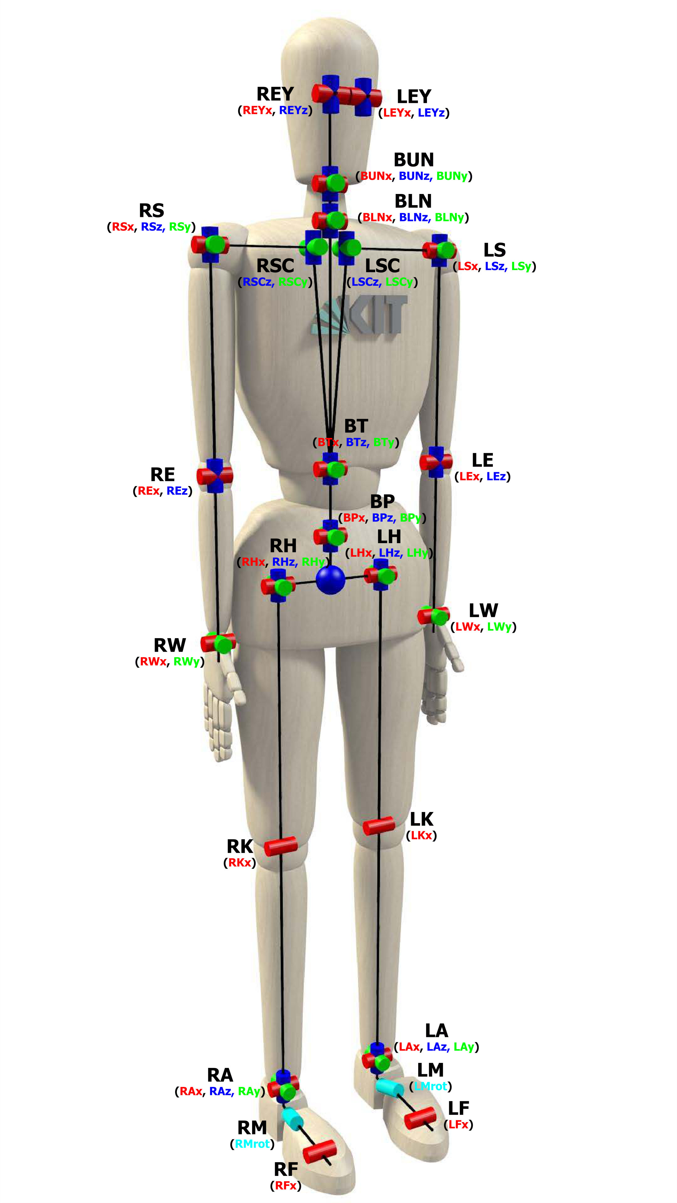 Figure 27